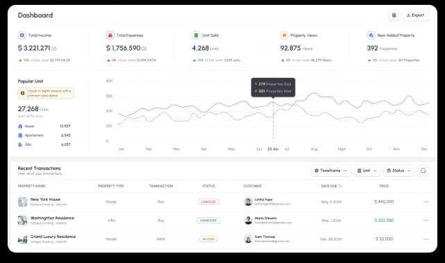 Directing user focus to what truly matters.